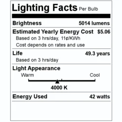 Keystone LED Retrofit Troffer (02001) -Lighting Shop 02001 Lighting Facts Labelmd