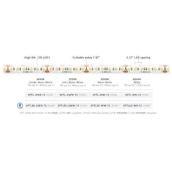 American Lighting Tape Light (00421) 9 American Lighting Tape Light (00421) -Lighting Shop infobmd