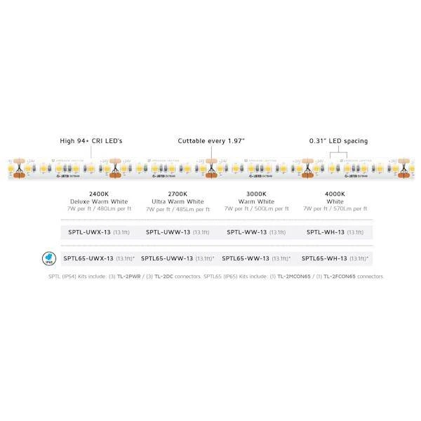 American Lighting Tape Light (00421) 5 American Lighting Tape Light (00421) - Image 5